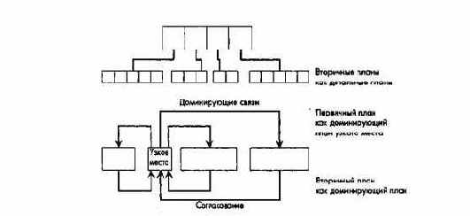 Системный анализ характерных признаковсистемы планированияи контроля /планово-отчетной системы