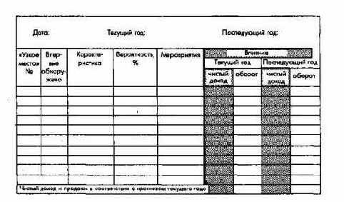 Анализ и прогнозирование состояния внутренней и внешней среды предприятия