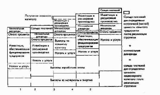 Планирование полей бизнеса с интегрированным планированием функциональных и региональных стратегий