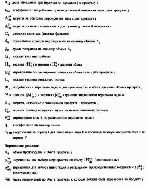 Планирование полей бизнеса с интегрированным планированием функциональных и региональных стратегий