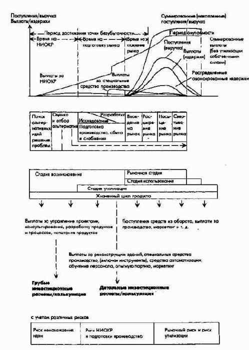 Планирование полей бизнеса с интегрированным планированием функциональных и региональных стратегий