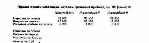 Планирование полей бизнеса с интегрированным планированием функциональных и региональных стратегий