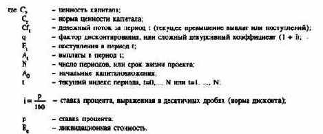 Планирование полей бизнеса с интегрированным планированием функциональных и региональных стратегий
