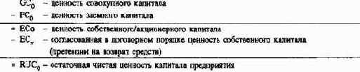 Планирование полей бизнеса с интегрированным планированием функциональных и региональных стратегий