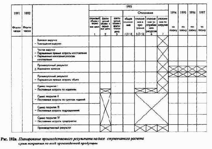 Планирование и контроль издержек ивыручки - ПиК калькуляционного результата