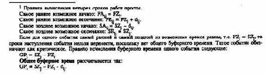 Этапы планирования и контроля проектов