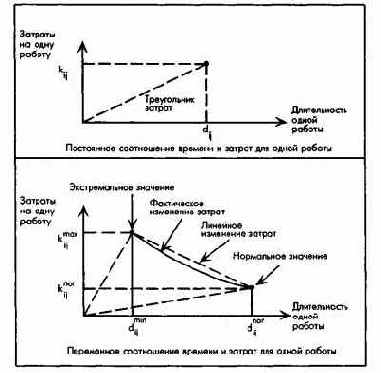 Этапы планирования и контроля проектов