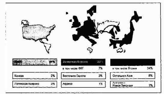 Внешняя хозяйственная среда
