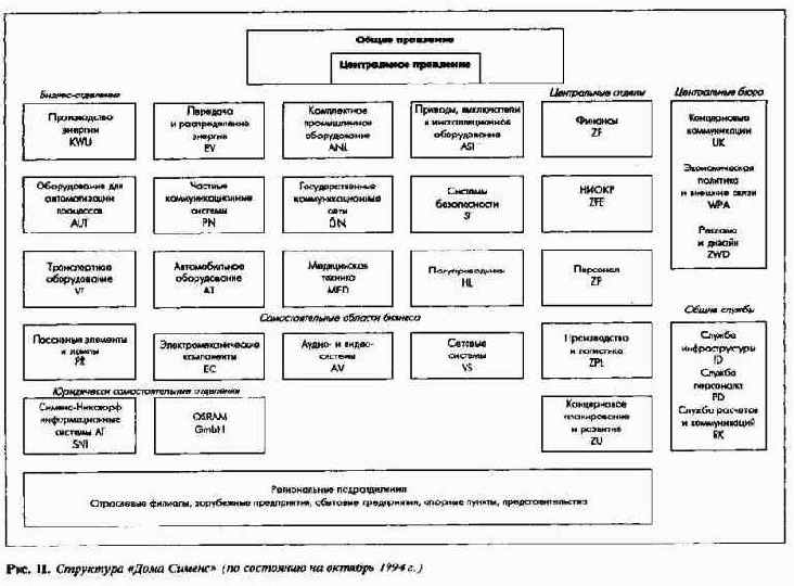 Организационная структура