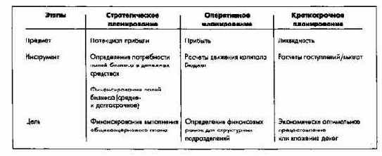 Учет движения капитала