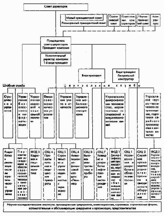 Новая организационная структура