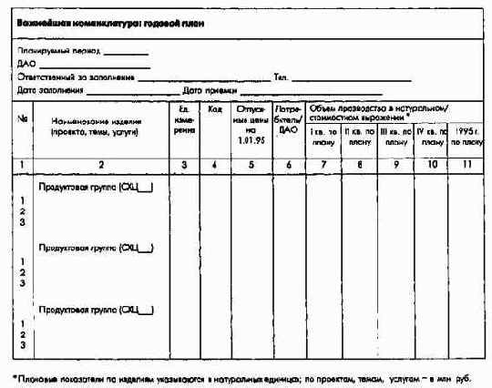 Оперативное технико-экономическое планирование и контроль